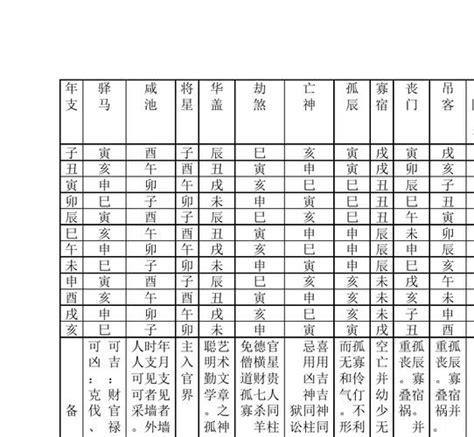 金匱將星時柱|八字算命基礎——神煞大全